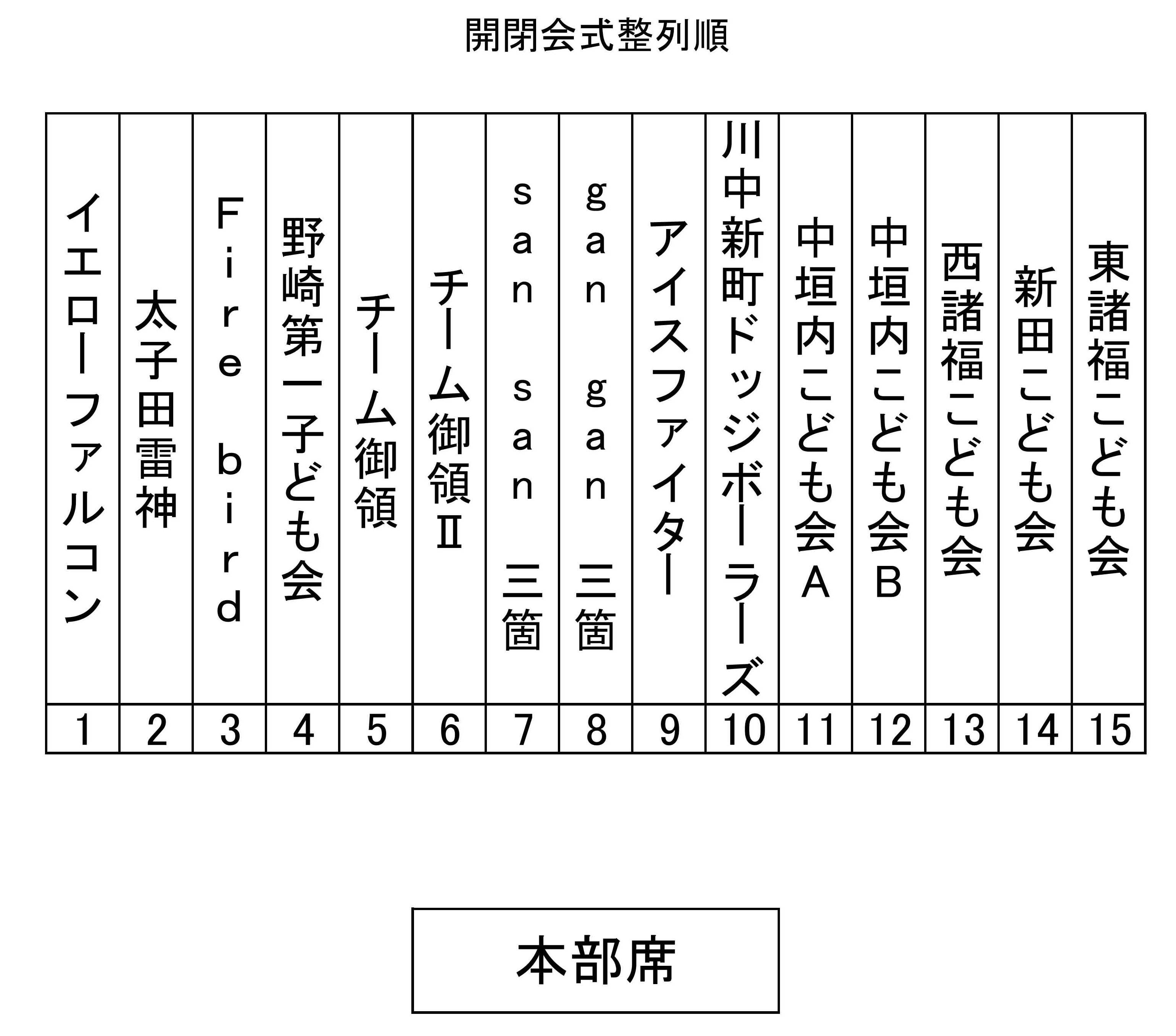 大会について 大東市ドッジボール実行委員会 大会について 大東市ドッジボール実行委員会
